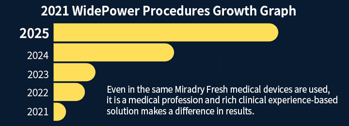 Wide Power Mira Dry vip