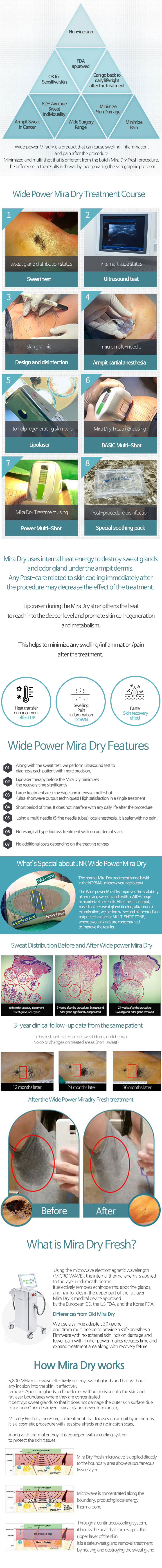 Wide Power Mira Dry cost